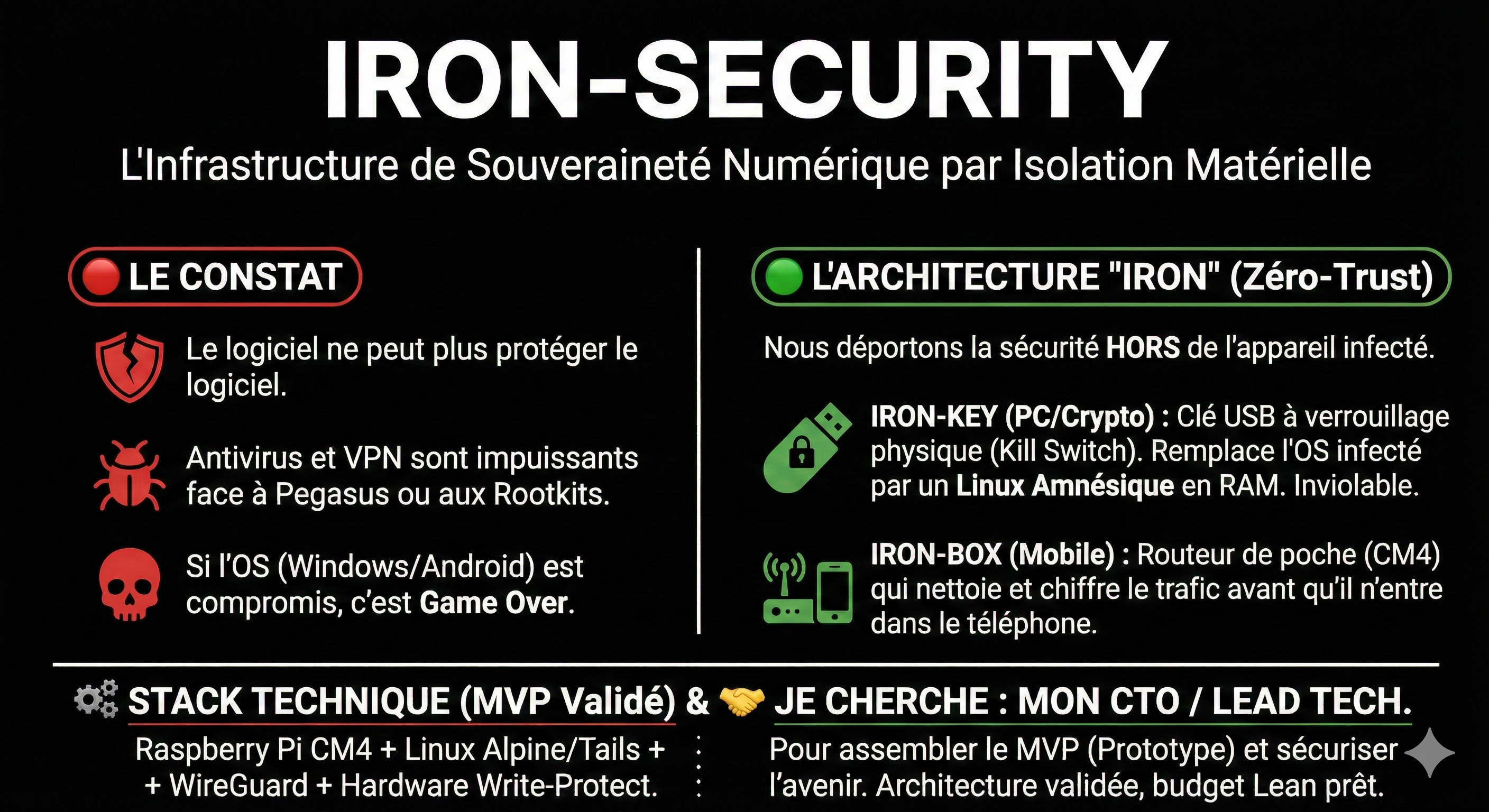 Projet Cyber-sécurité